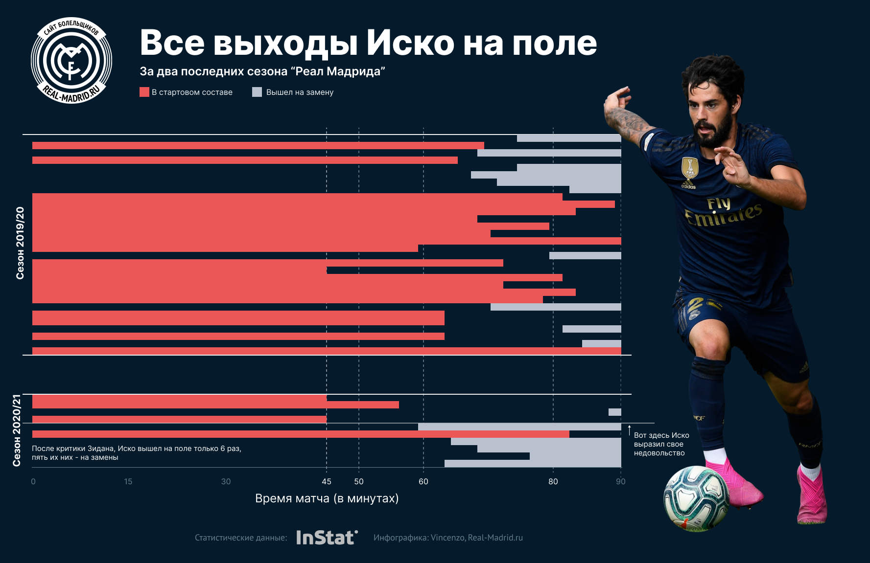 Спецпроект. Есть ли будущее у Иско в Реал Мадриде? — realmadrid.one