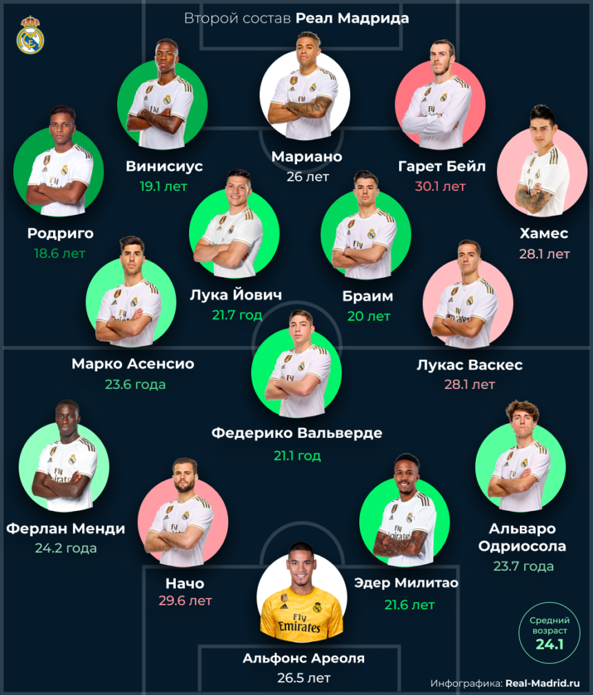 Состав мадрида 2016. Состав Реала 2015 год. Состав Реал Мадрид 2030. Состав Реал Мадрид 2016-17. Состав Реала 2017.